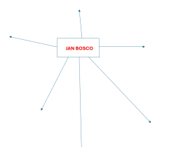 Konspekt dla klasy 5-6 Jan Bosko
