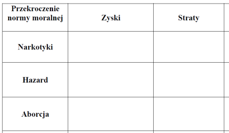 2023-04-17 17_21_25-Karta pracy_Normy moralne.pdf - Adobe Acrobat Reader (64-bit)