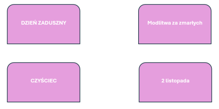 Karta pracy_dzień zaduszny