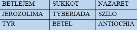 2023-01-31 12_32_25-Karta pracy_Miejscowości biblijne.docx  -  tylko do odczytu  -  tryb zgodności -